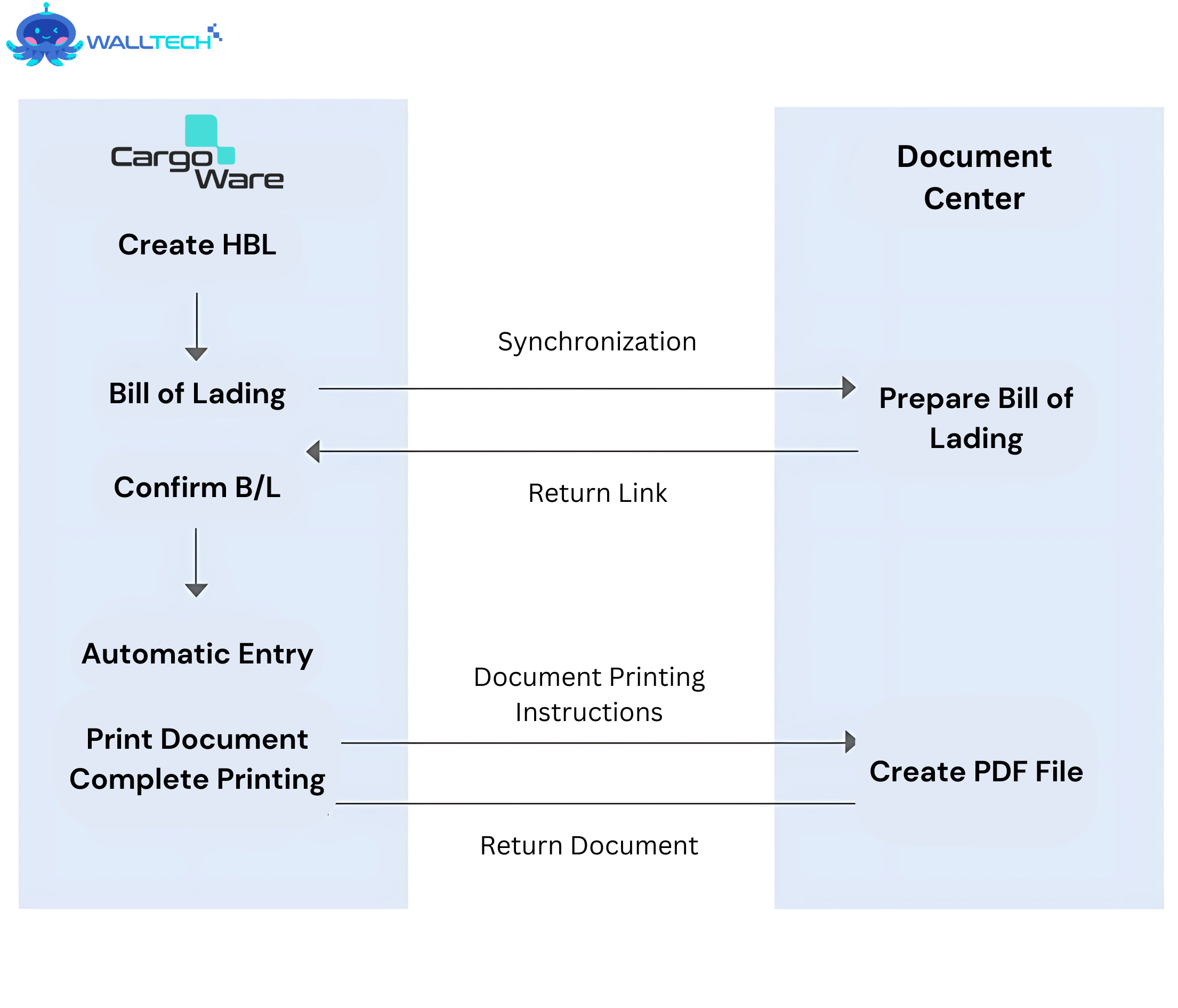 workflow_-_3.png workflow_-_3.png