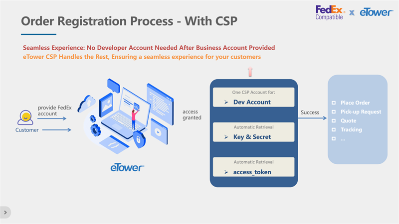 eTower Now on FedEx? Compatible Solution Program!